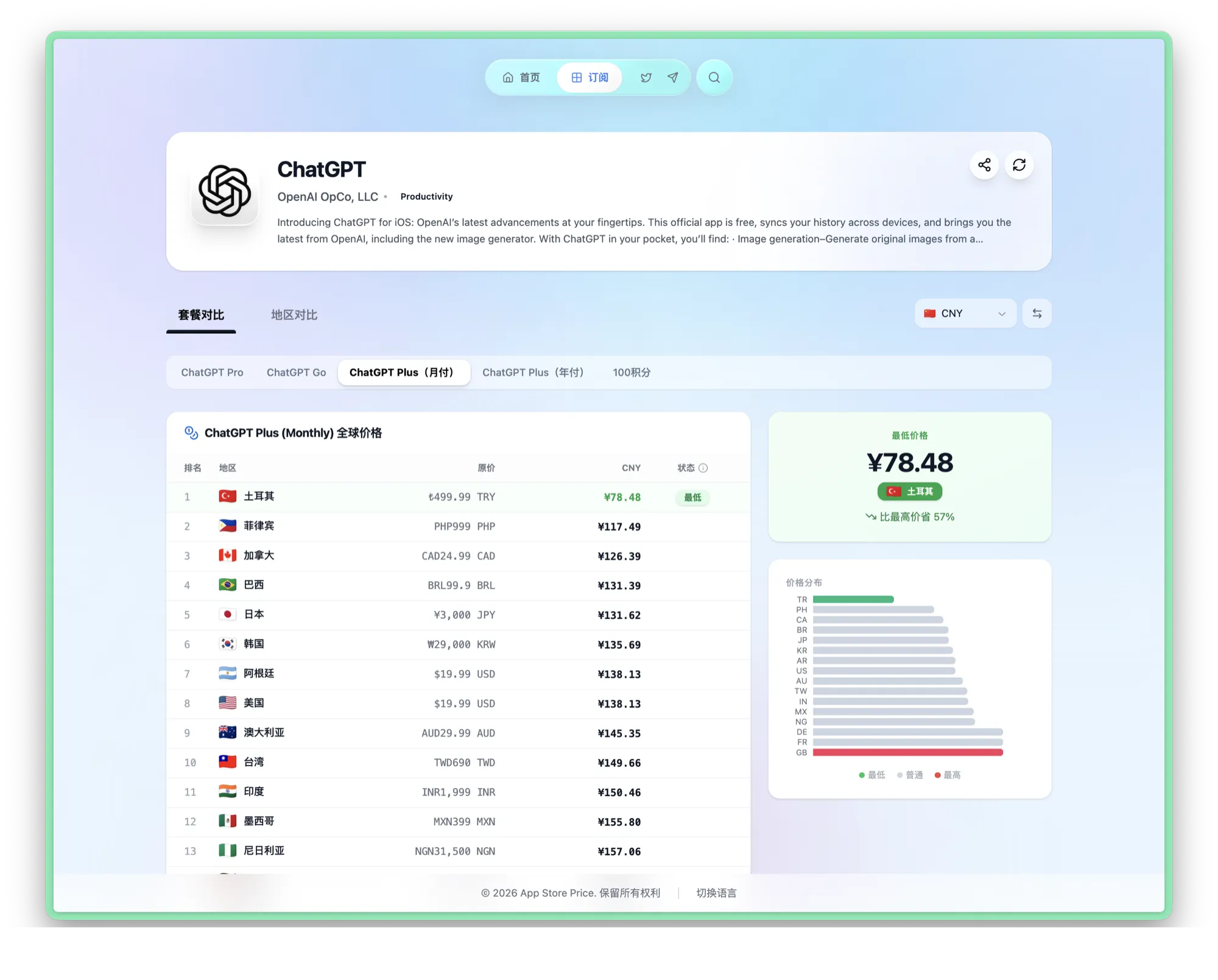 App Store Price 提供的 ChatGPT Plus 各区价格对比示例